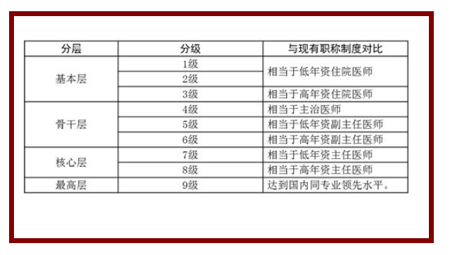 医院等级划分标准，三甲、三乙与二甲二乙的对比解析