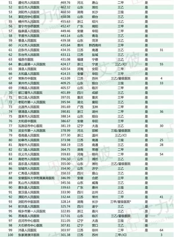 医院等级，二甲与三乙之辨——谁更胜一筹？