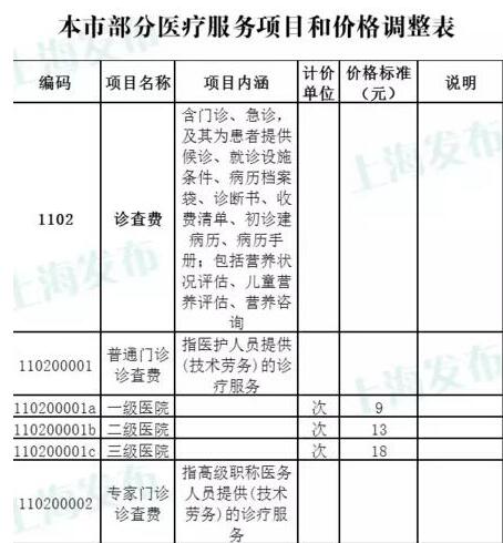 医院等级，二级与三级之辨——如何选择最适合的医疗服务