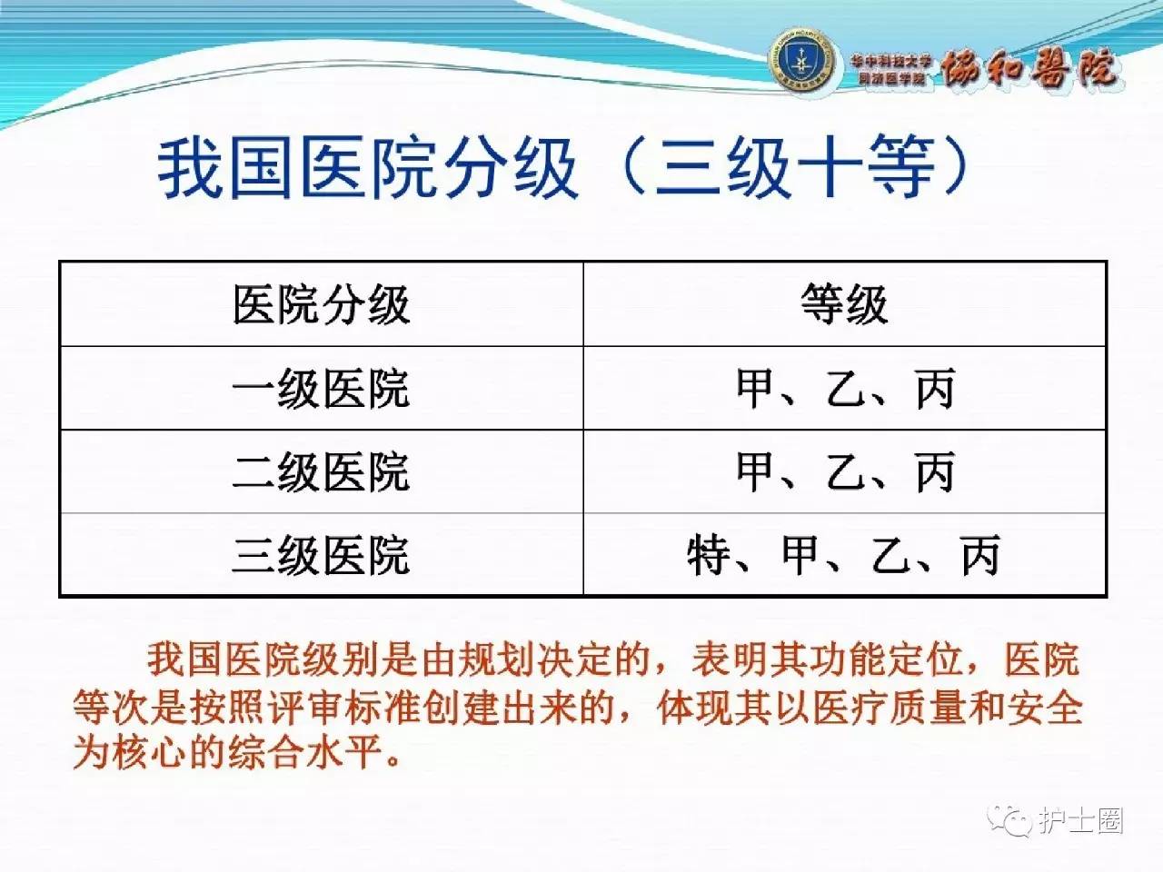 判断医院级别的具体方法，从多个维度综合考量
