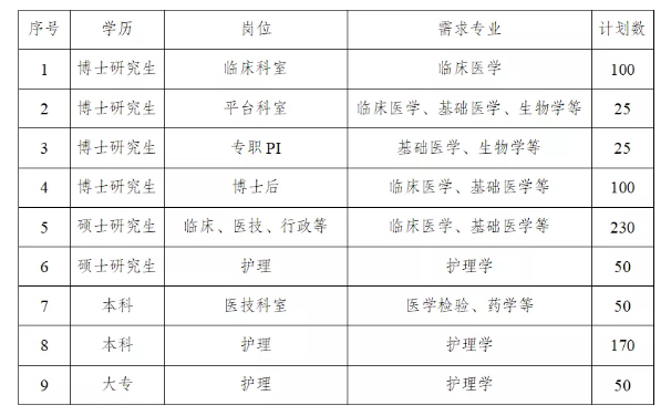 南京医院等级划分标准最新版解读