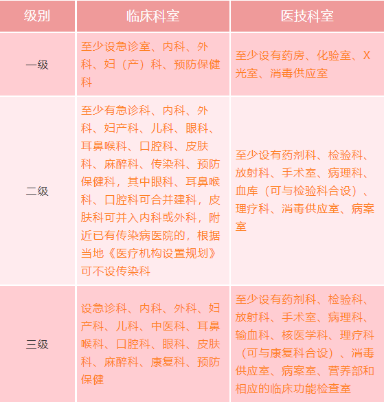 医院等级划分标准，三甲与二甲的深度解析