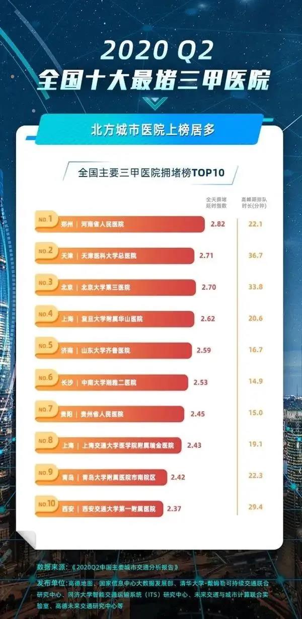 从二甲到三甲，中国医院等级的跨越与挑战