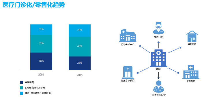 三甲医院，分级管理下的医疗服务新篇章