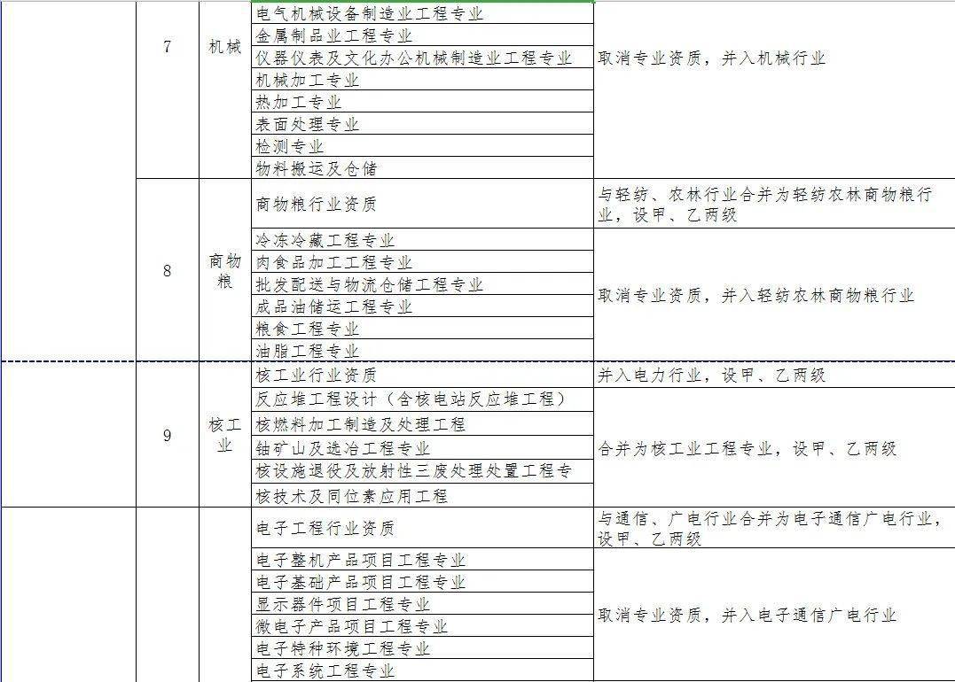 医院等级，甲级与乙级，谁更胜一筹？