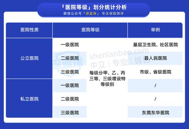 医院等级划分标准，甲乙丙级医院比较与选择指南