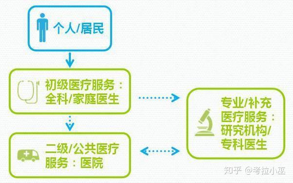 探秘特级医院与三甲医院的异同，医疗服务的深度剖析