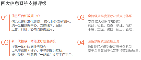 医院等级划分标准查询系统，构建智慧医疗的基石