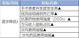 医院等级查询指南，轻松掌握就医资源