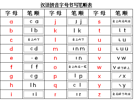 医院拼音的正确写法与重要性