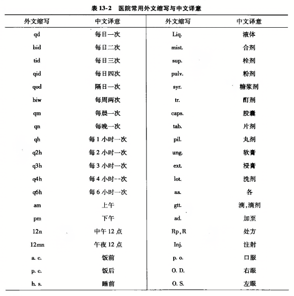 医院拼音读法详解