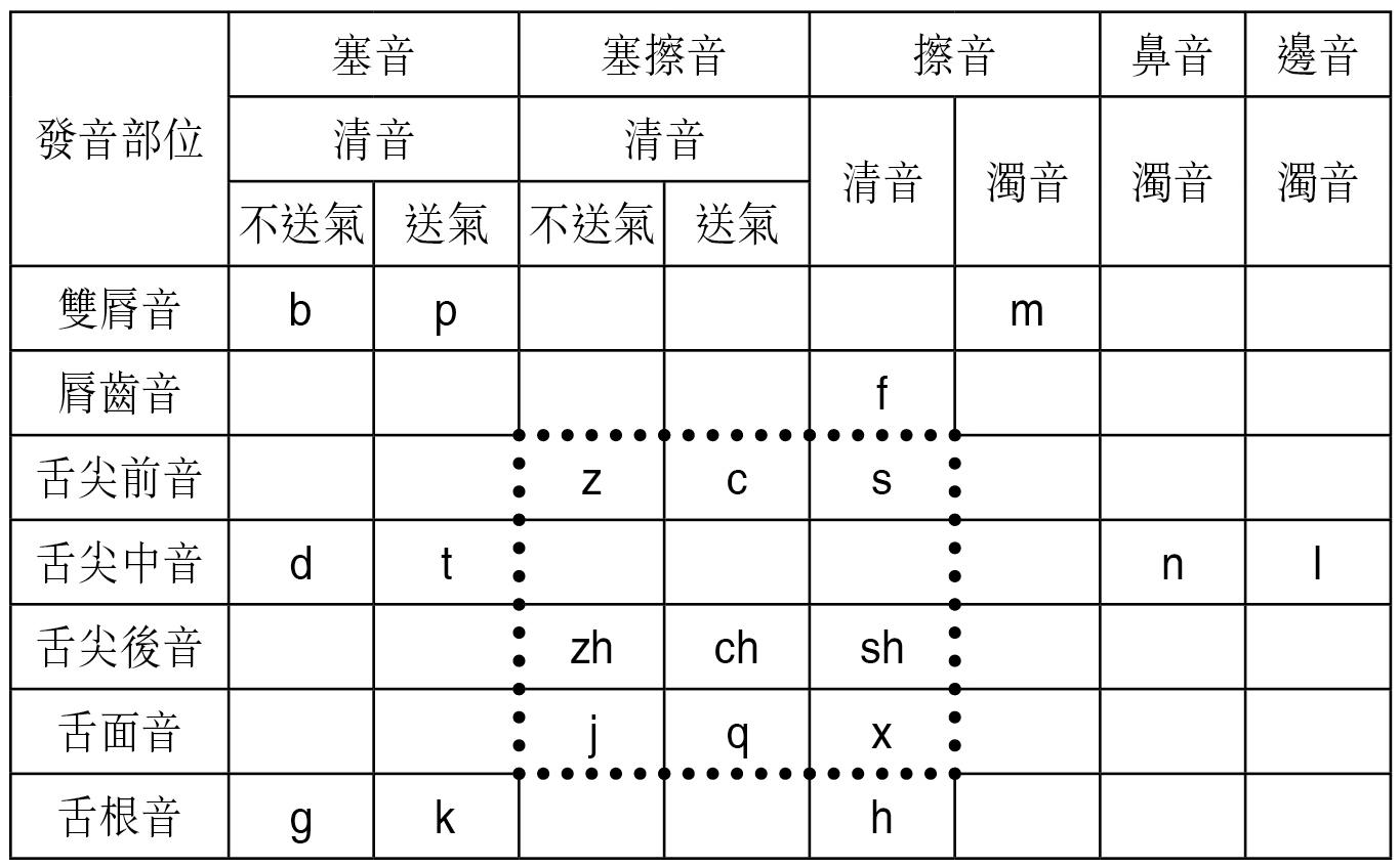 医院拼音的读音与发音指南