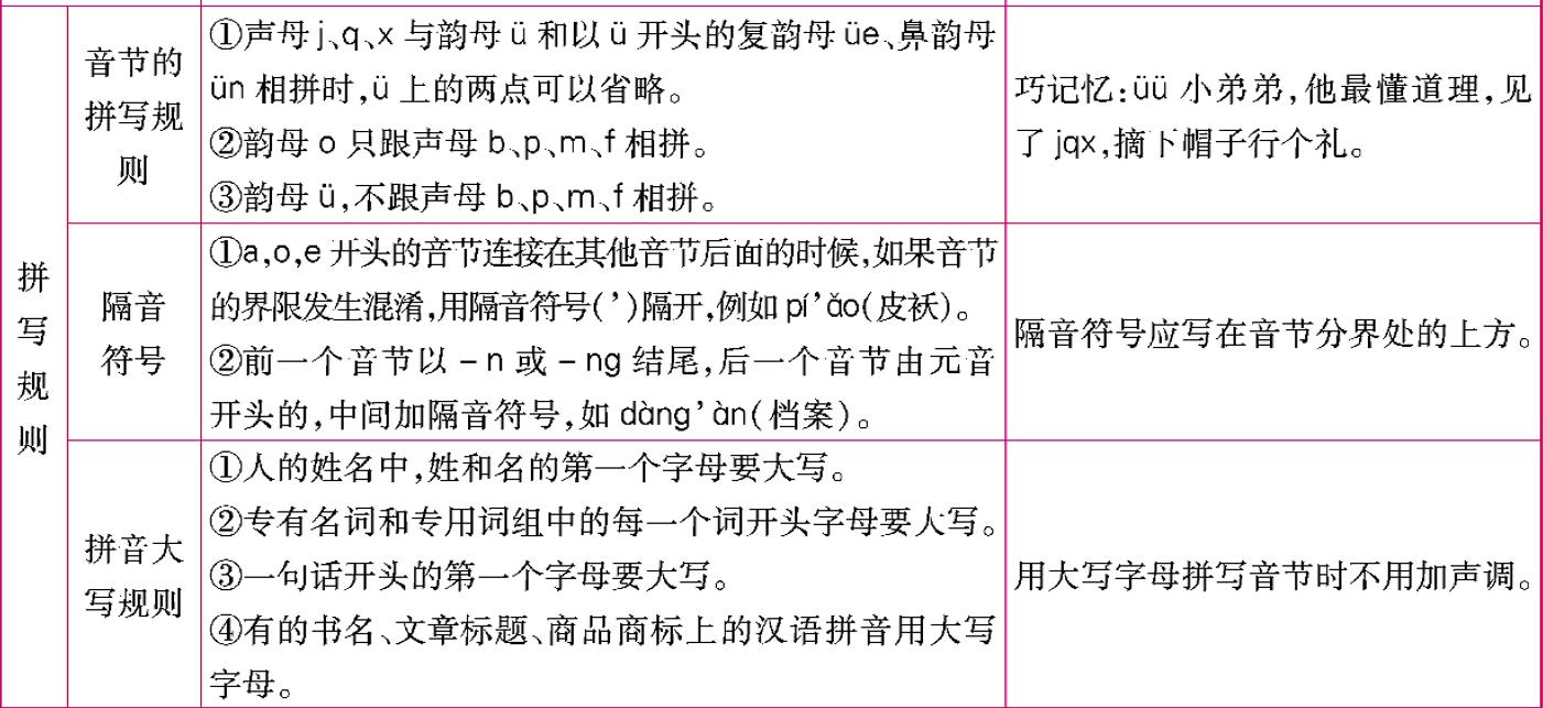 医院拼音拼写的正确性与重要性