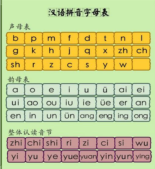 医院的拼音拼读，揭秘汉语拼音在医疗领域的应用