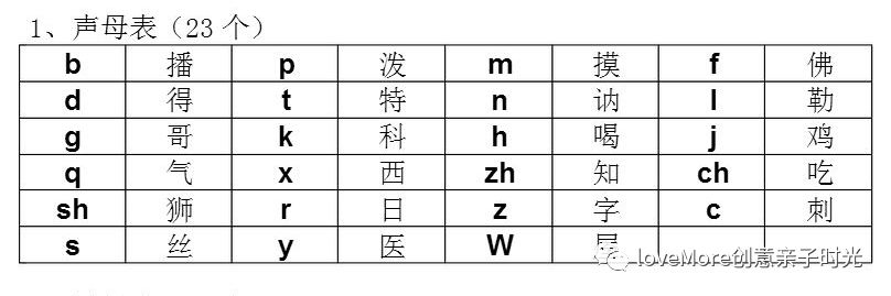 医院拼音指南，解锁汉字读音的奥秘