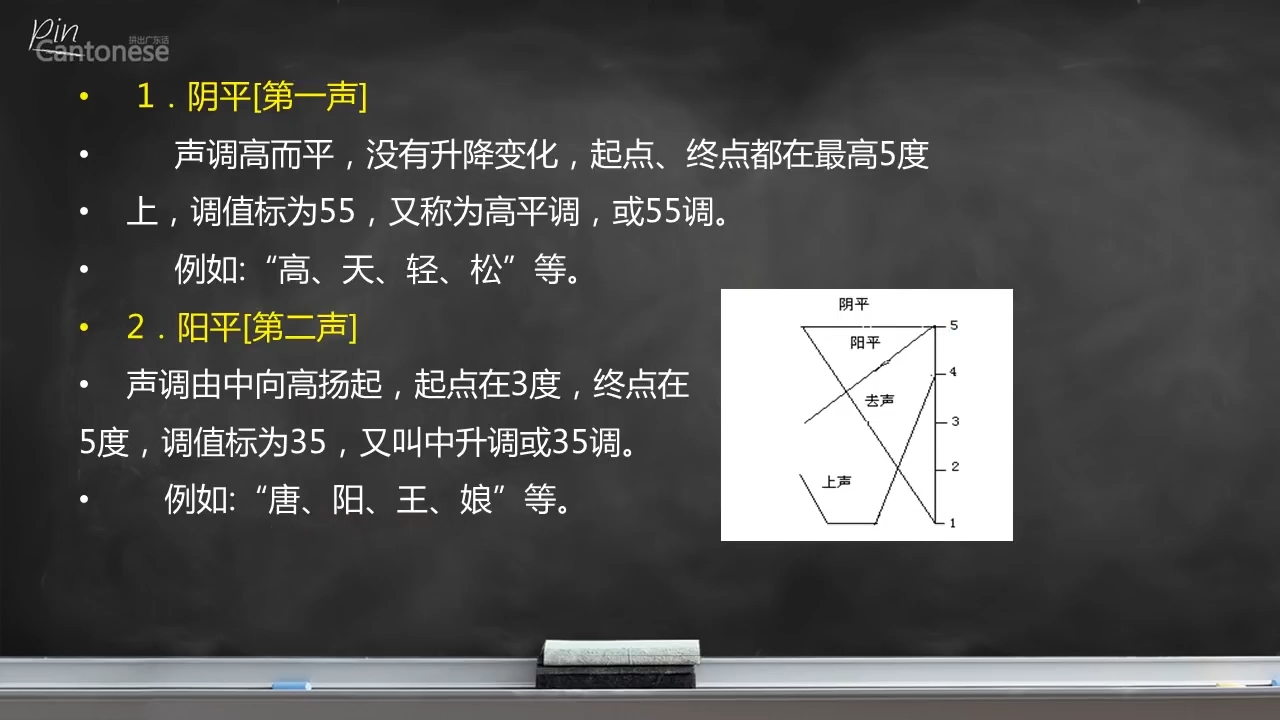 医院读音之争，四声与二声的考量