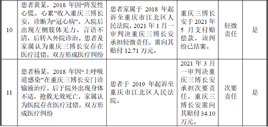医院经营范围的精准填写指南