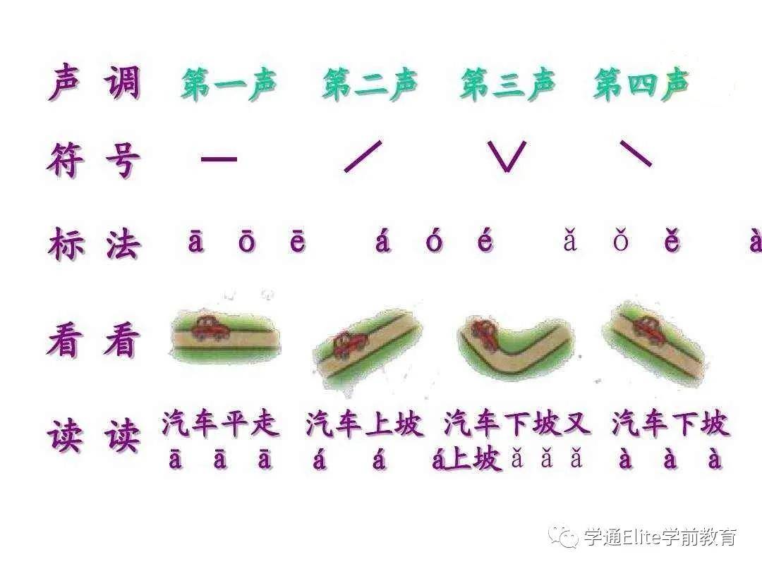 医院拼音与声调的奥秘