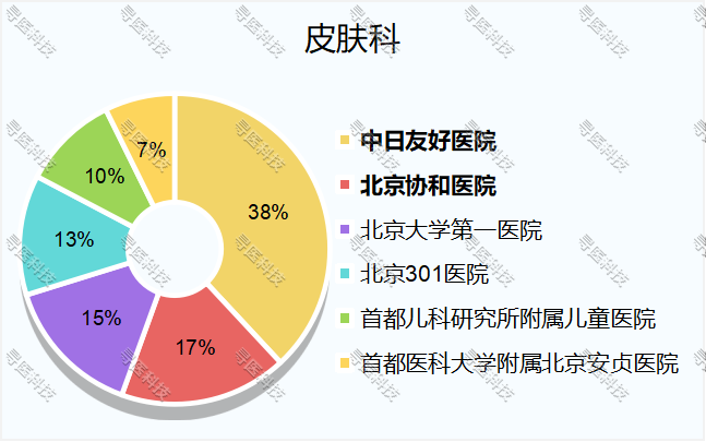 北京皮肤科医院TOP10，专业守护您的肌肤健康
