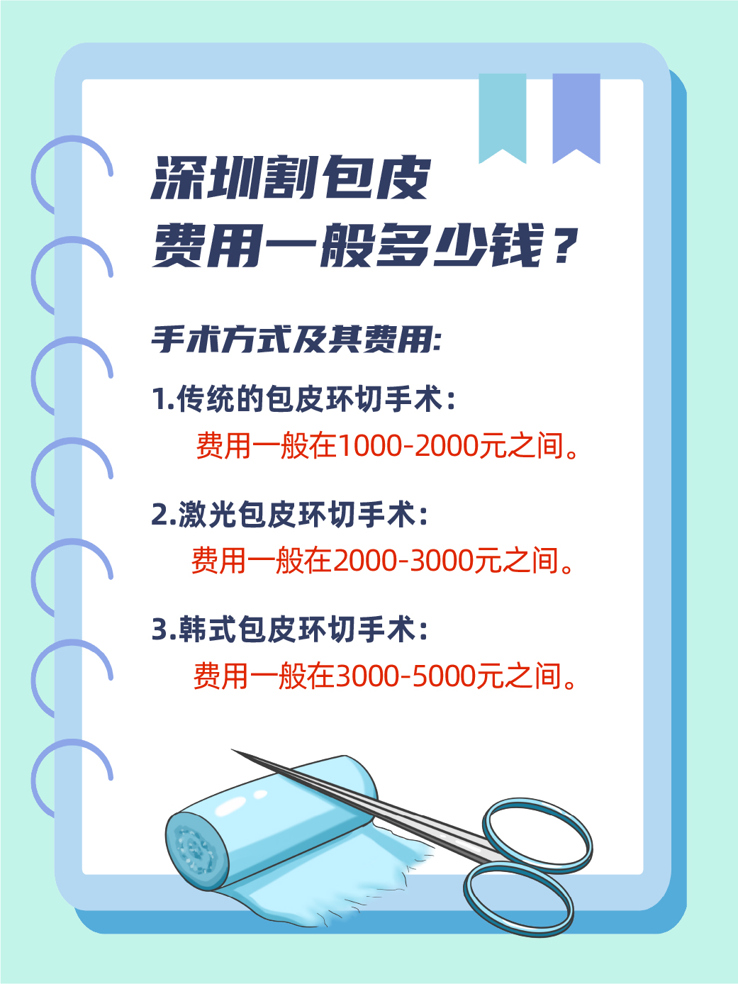 昆山医院割包茎手术费用解析