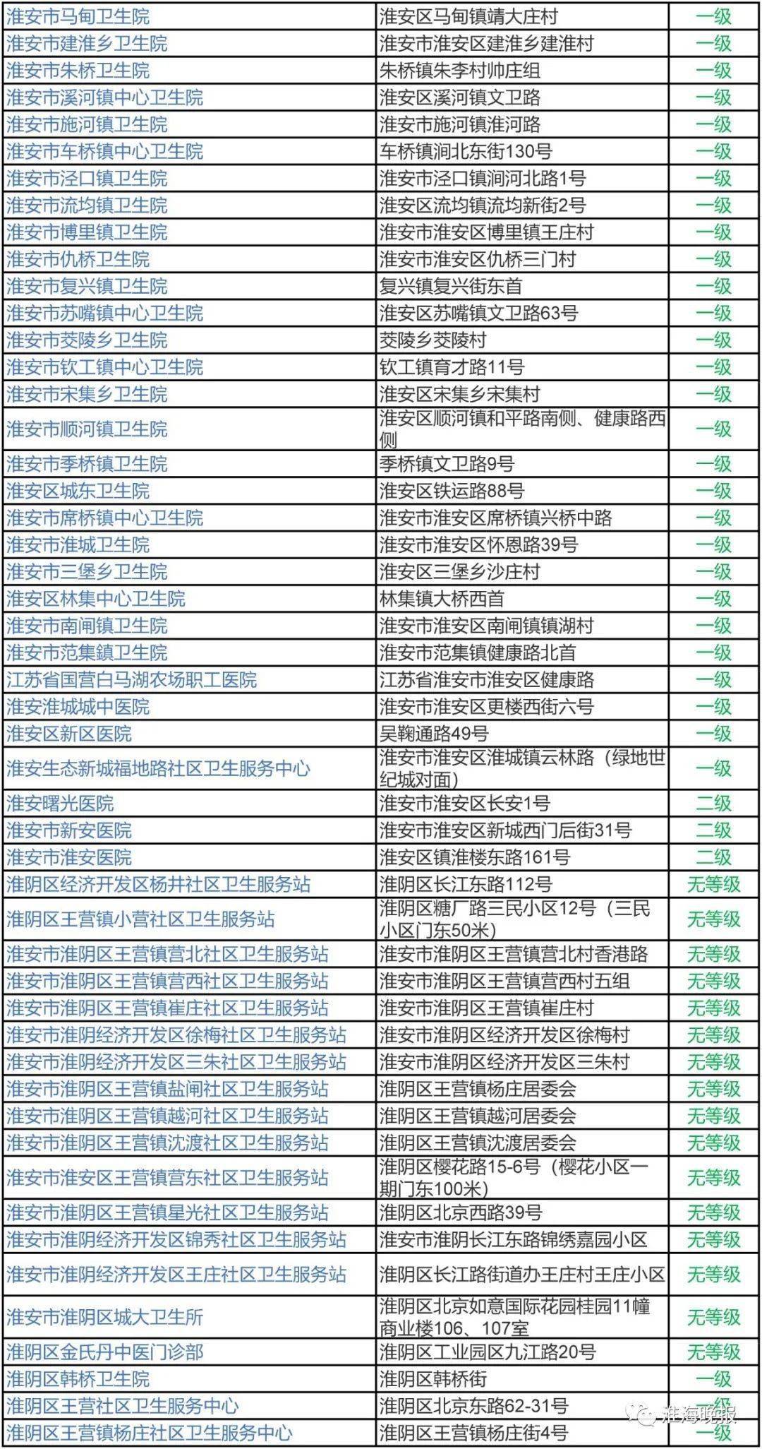 医院等级的划分与最高级别医院解析