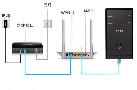 医院通用WiFi密码及连接方法详解