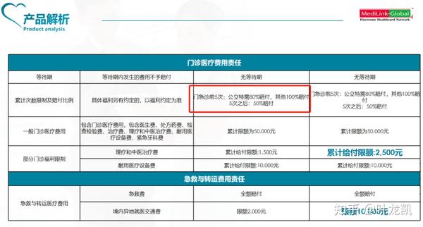 医院性质，公立还是私立，如何快速查询？