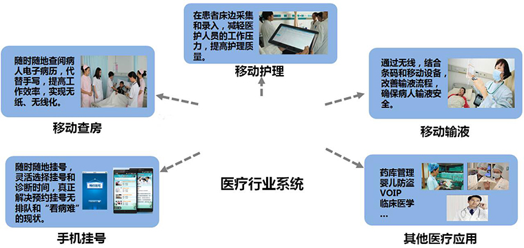 医院WiFi密码，守护健康与隐私的双重保障