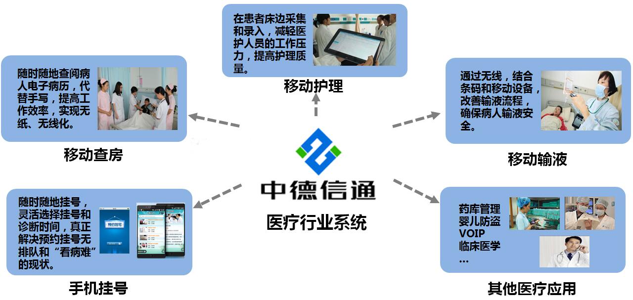 医院免费WiFi，便捷就医的智慧之选