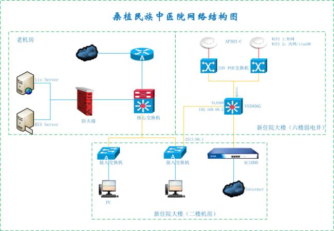 连接医院免费无线网络的实用指南