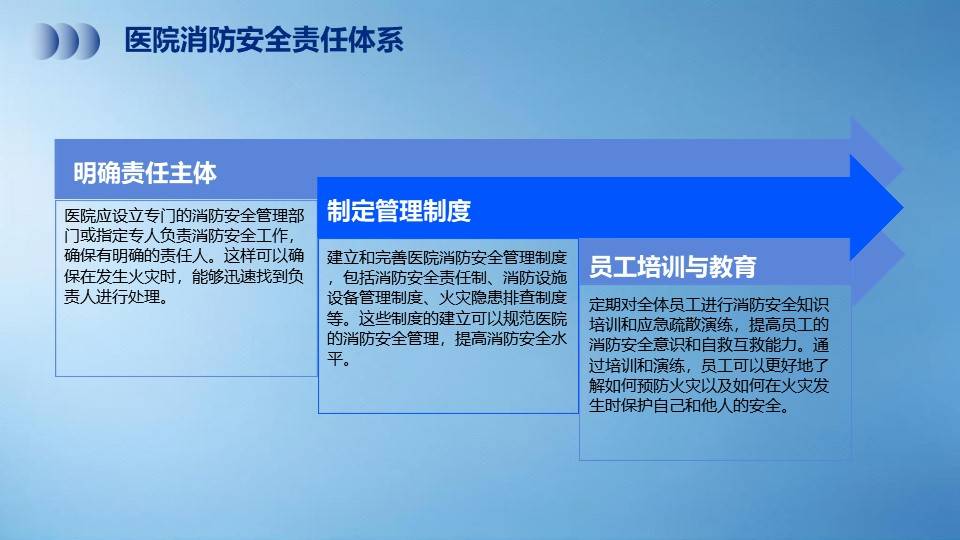 医院安全生产汇报PPT，最新版免费下载指南
