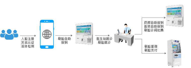 医院无线密码，安全与便利的平衡艺术