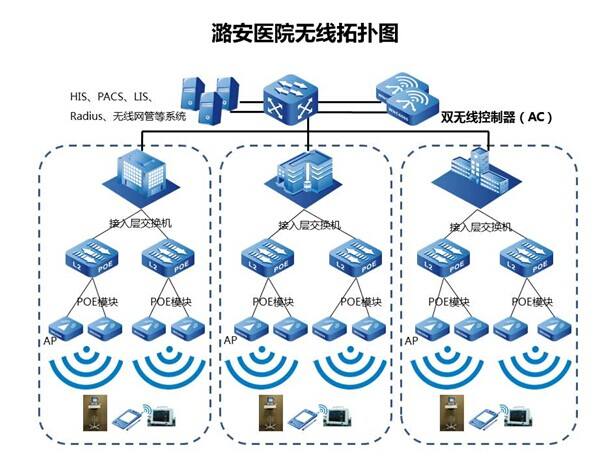 医院无线网，安全、便捷与应用的全面解析