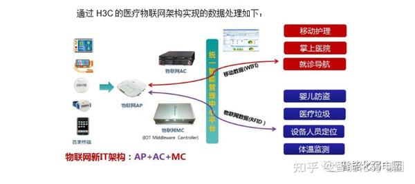 锐捷中标医院无线WiFi项目，打造智慧医疗新体验