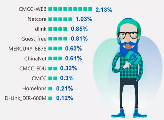 医院WiFi密码的秘密，探寻那些不为人知的数字组合