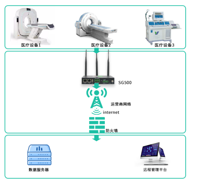 医院WiFi，住院期间的数字慰藉