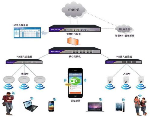 医院无线WiFi方案全解析，构建智慧医疗的基石