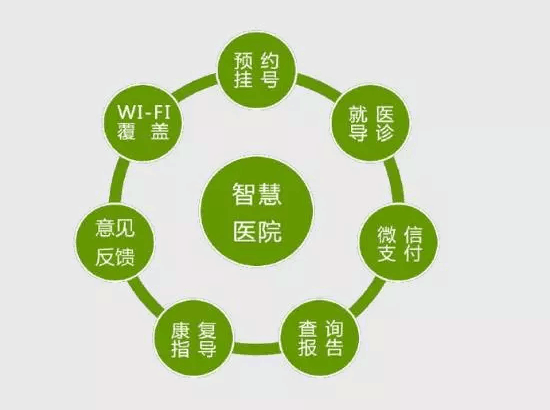 医院WiFi，连接健康与便捷的桥梁
