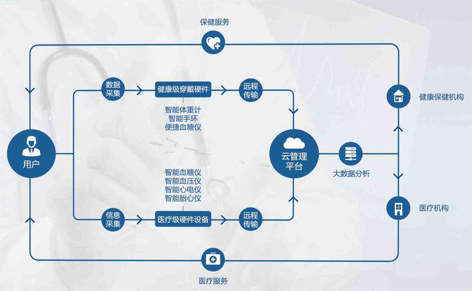 医院WiFi，连接健康与便捷的桥梁
