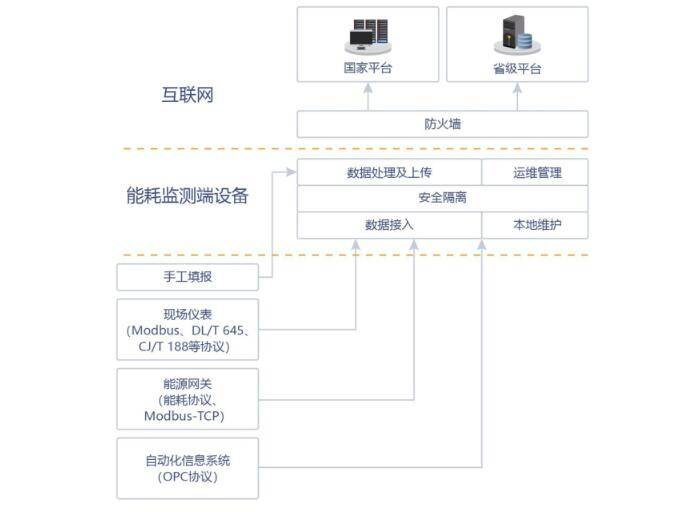 医院外网连接，安全、高效与合规的实践指南