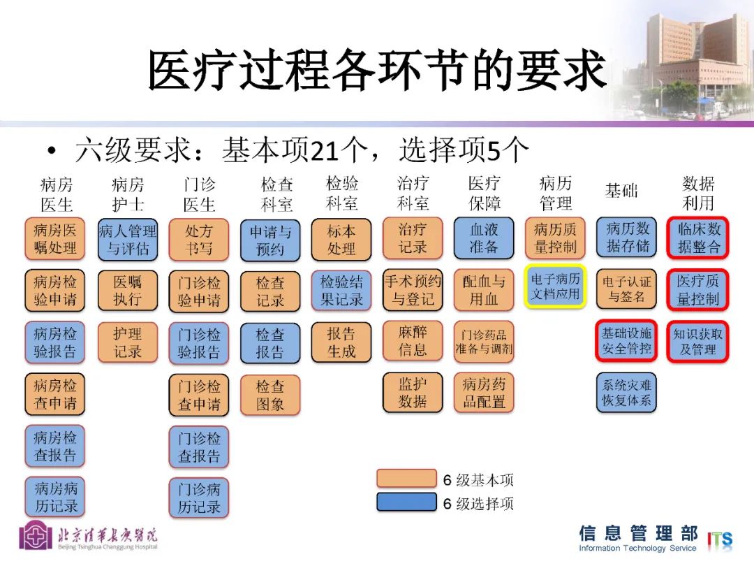 医院等级划分，标准、意义与图片解析