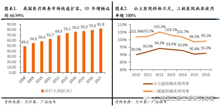 医院等级划分，从基层到顶尖的医疗体系