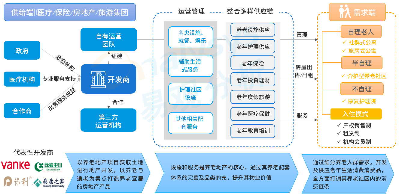 医院分级管理，构建科学、高效的医疗服务体系