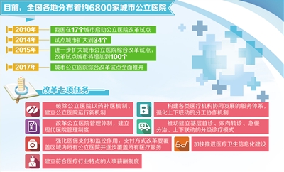 公立医院分级，构建合理医疗资源配置的基石