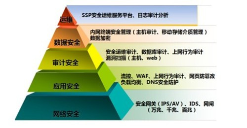 公立医院分级管理，制度、挑战与展望