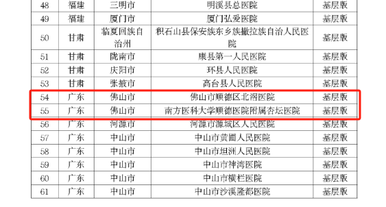 二级医院，医疗体系中的中坚力量——解析其档次与功能