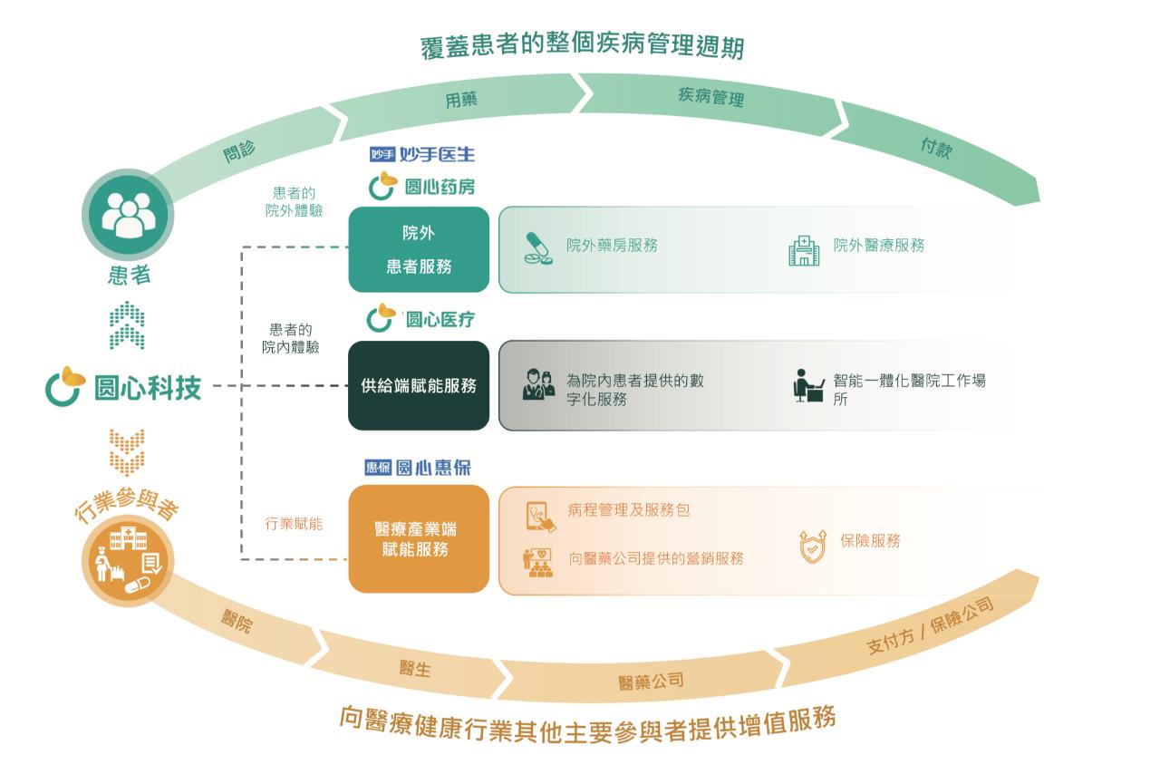 探索中国医院的等级体系，从基层到顶尖的医疗保障网