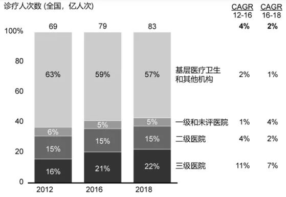 中国的医院分级体系，从基层到顶尖的医疗保障网络