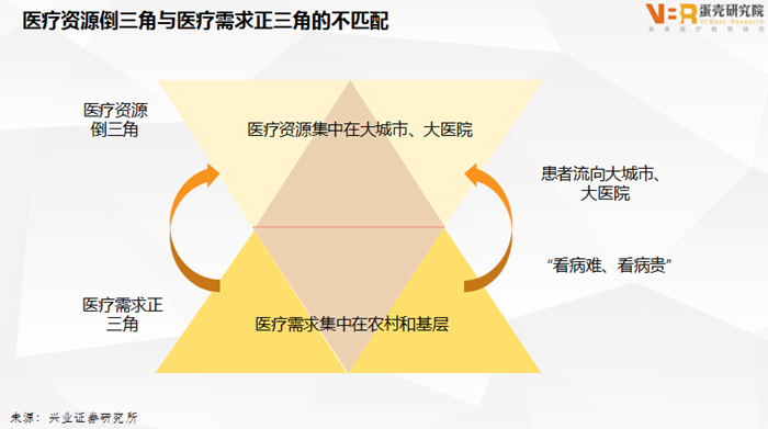 中国医院分级制度详解，从基层到顶尖的医疗体系