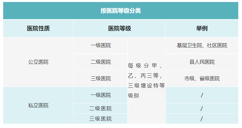 二级医院等级划分与功能解析